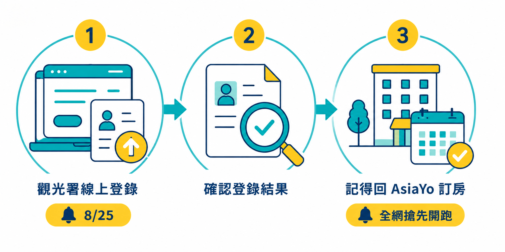 2026平日國旅旅遊補助訂房流程